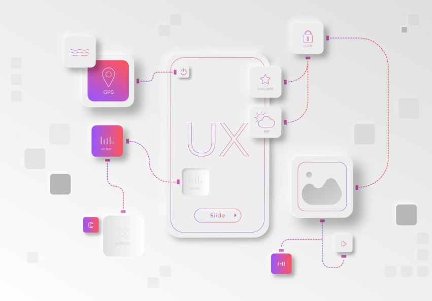 Wireframe and prototyping